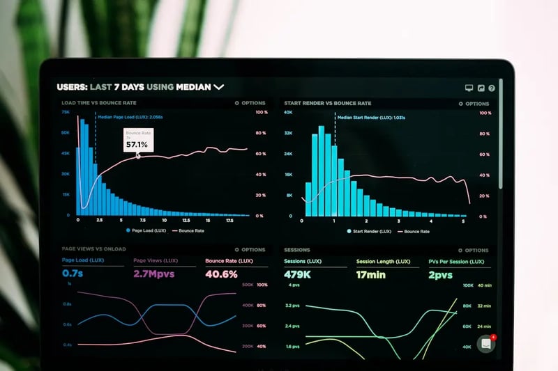 CTR Formula - Calculate your advertising ROI